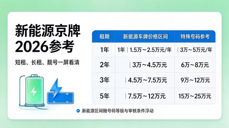2026年北京车牌摇号政策趋势